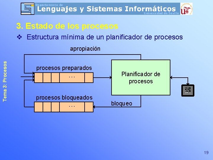 3. Estado de los procesos v Estructura mínima de un planificador de procesos Tema