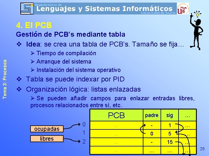 4. El PCB Tema 3: Procesos Gestión de PCB’s mediante tabla v Idea: se