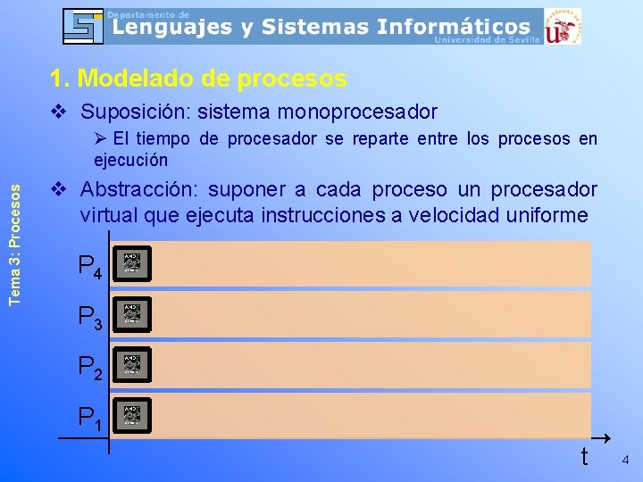 1. Modelado de procesos v Suposición: sistema monoprocesador Tema 3: Procesos Ø El tiempo