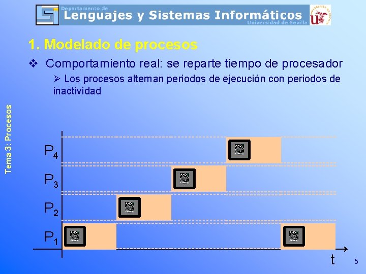 1. Modelado de procesos v Comportamiento real: se reparte tiempo de procesador Tema 3: