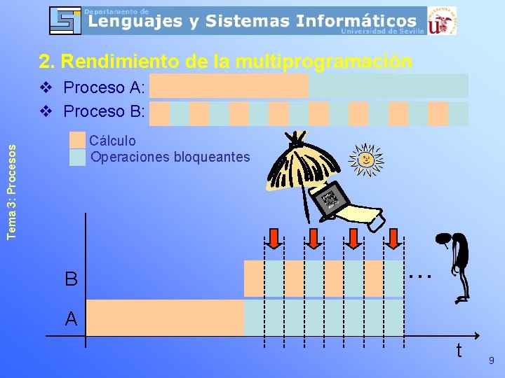 2. Rendimiento de la multiprogramación v Proceso A: v Proceso B: Tema 3: Procesos