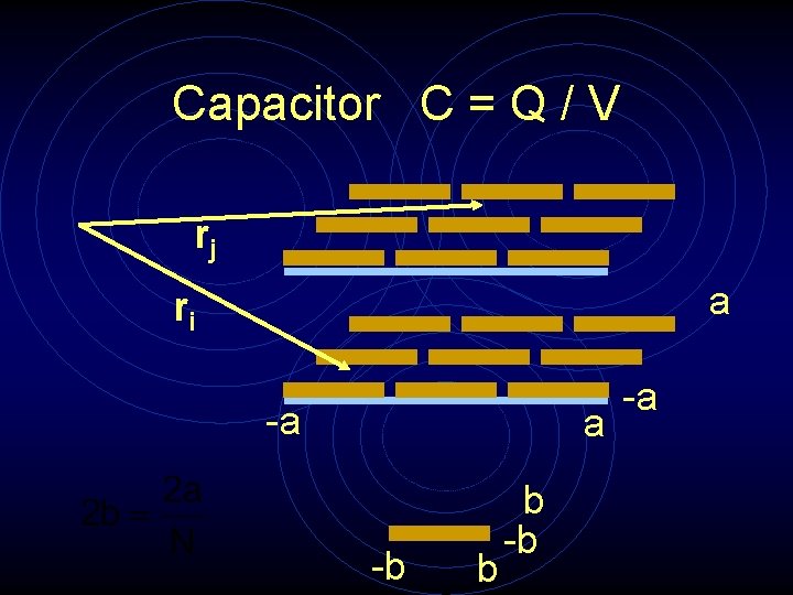 Capacitor C = Q / V rj a ri a a b b a