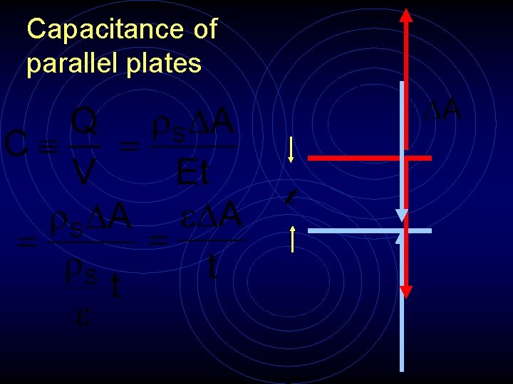 Capacitance of parallel plates 