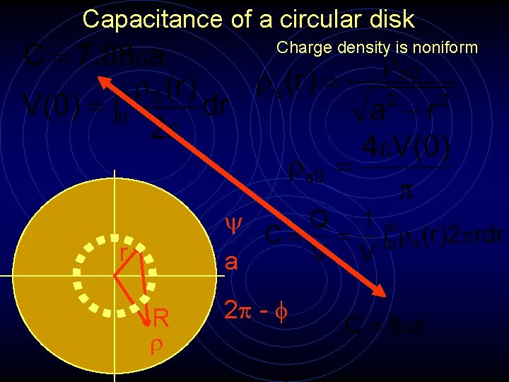 Capacitance of a circular disk Charge density is noniform r a R 2 