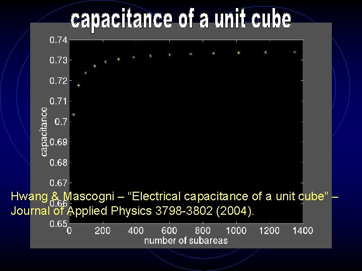 Hwang & Mascogni – “Electrical capacitance of a unit cube” – Journal of Applied