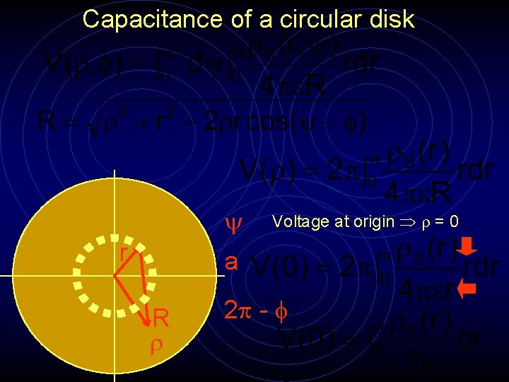 Capacitance of a circular disk r Voltage at origin = 0 a R 2