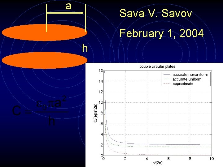 a Sava V. Savov February 1, 2004 h 