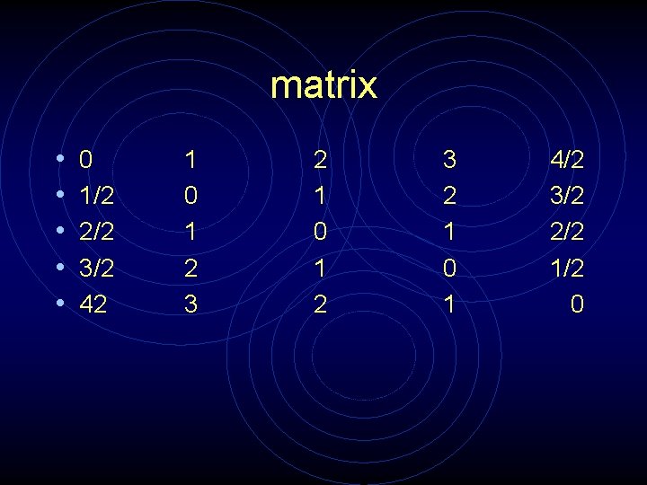 matrix • • • 0 1/2 2/2 3/2 42 1 0 1 2 3
