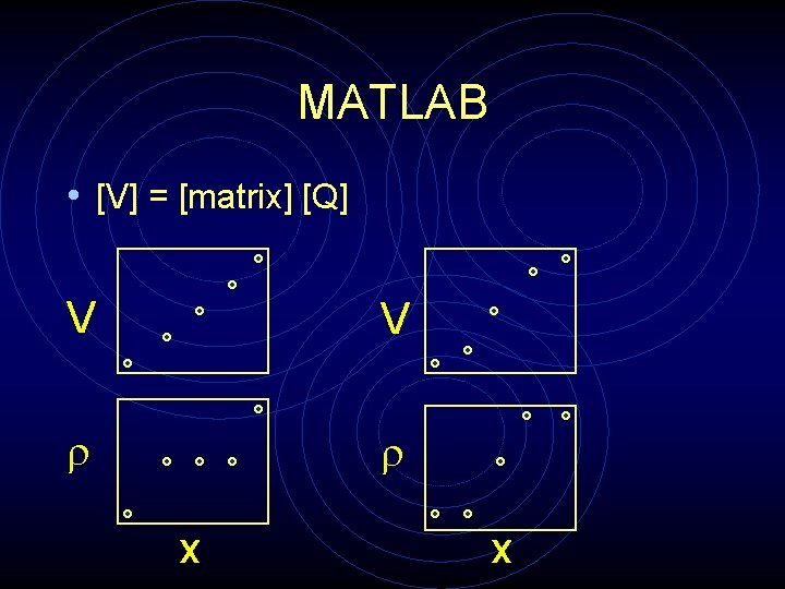 MATLAB • [V] = [matrix] [Q] V V x x 