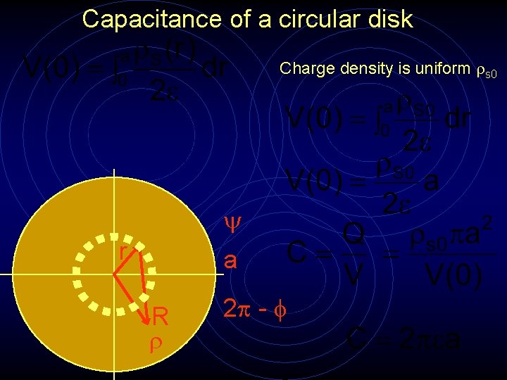 Capacitance of a circular disk Charge density is uniform s 0 r a R