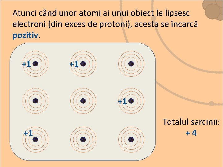 Atunci când unor atomi ai unui obiect le lipsesc electroni (din exces de protoni),