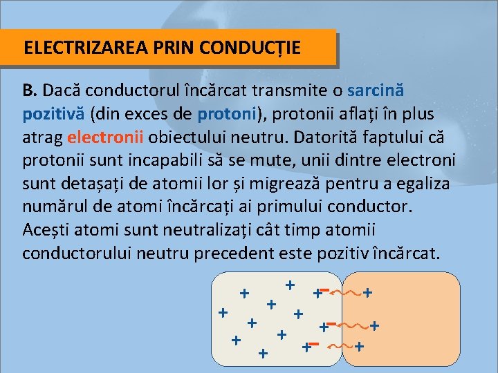 ELECTRIZAREA PRIN CONDUCȚIE Β. Dacă conductorul încărcat transmite o sarcină pozitivă (din exces de