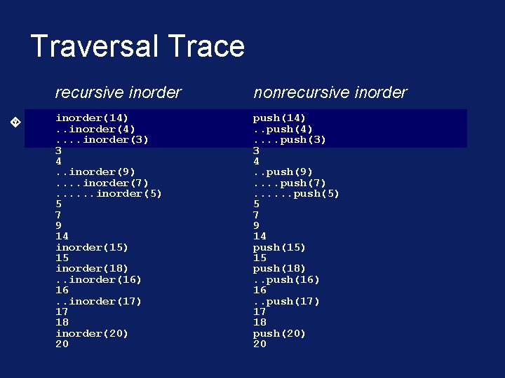 Traversal Trace recursive inorder nonrecursive inorder(14). . inorder(4). . inorder(3) 3 4. . inorder(9).