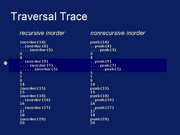 Traversal Trace recursive inorder nonrecursive inorder(14). . inorder(4). . inorder(3) 3 4. . inorder(9).