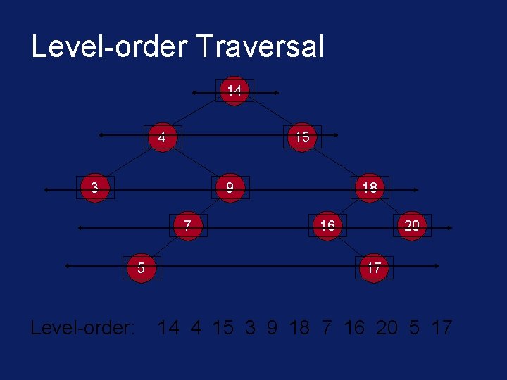 Level-order Traversal 14 4 15 3 9 7 5 Level-order: 18 16 20 17