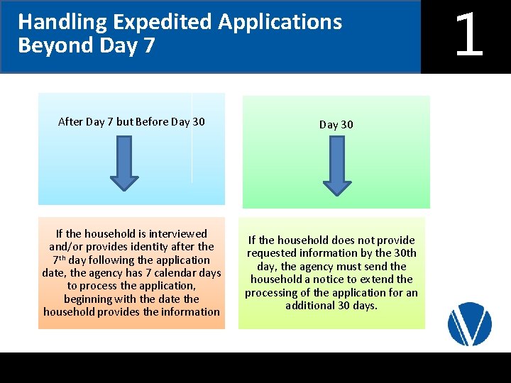 Handling Expedited Applications Beyond Day 7 After Day 7 but Before Day 30 •