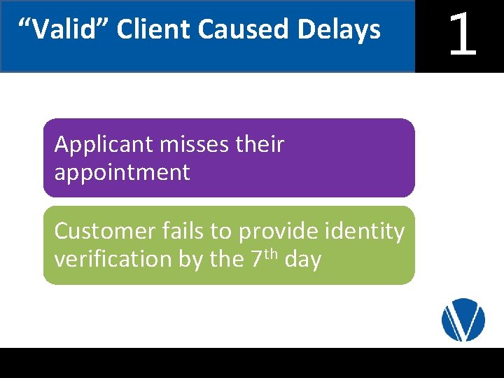 “Valid” Client Caused Delays Applicant misses their appointment • Presentation Title • Month #,