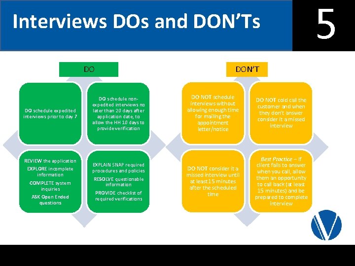 Interviews DOs and DON’Ts DO DO schedule expedited interviews prior to day 7 DON’T