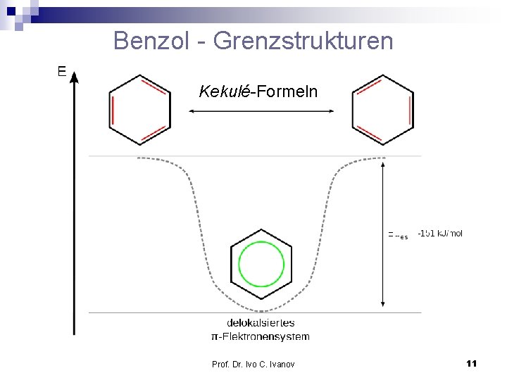 Benzol - Grenzstrukturen Kekulé-Formeln Prof. Dr. Ivo C. Ivanov 11 