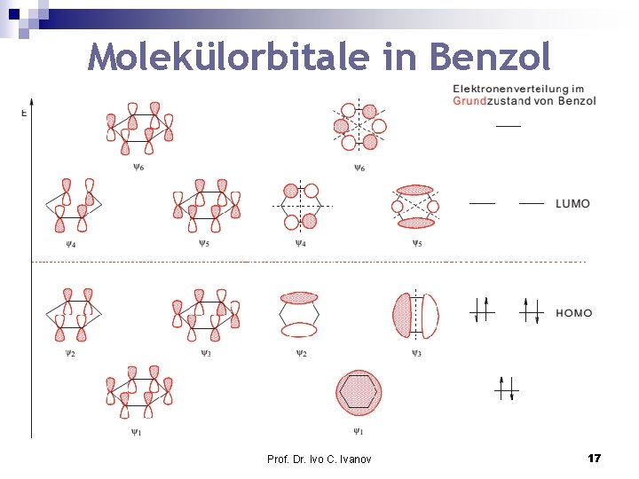 Molekülorbitale in Benzol Prof. Dr. Ivo C. Ivanov 17 