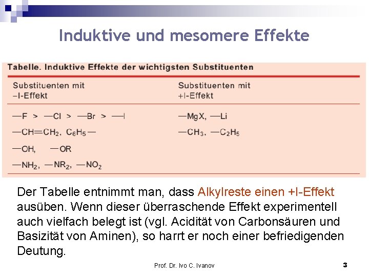 Induktive und mesomere Effekte Der Tabelle entnimmt man, dass Alkylreste einen +I-Effekt ausüben. Wenn