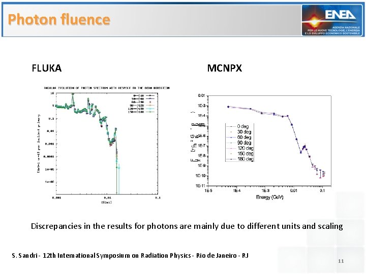 Photon fluence FLUKA MCNPX Discrepancies in the results for photons are mainly due to