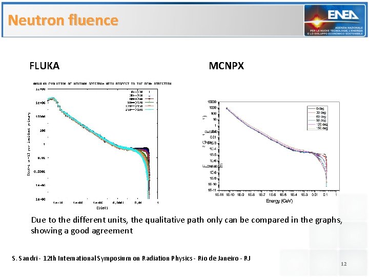 Neutron fluence FLUKA MCNPX Due to the different units, the qualitative path only can