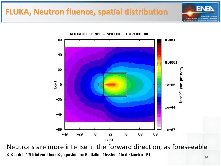 FLUKA, Neutron fluence, spatial distribution Neutrons are more intense in the forward direction, as