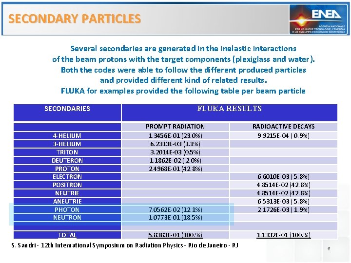 SECONDARY PARTICLES Several secondaries are generated in the inelastic interactions of the beam protons