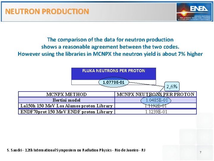 NEUTRON PRODUCTION The comparison of the data for neutron production shows a reasonable agreement