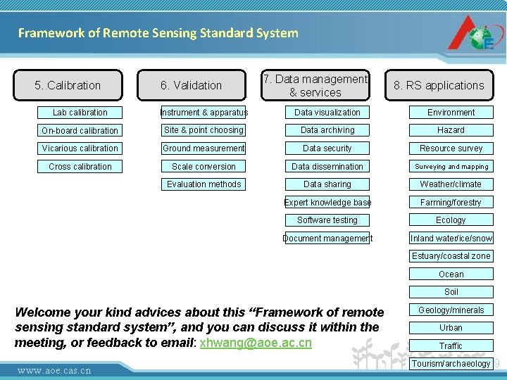Framework of Remote Sensing Standard System 5. Calibration 6. Validation 7. Data management &