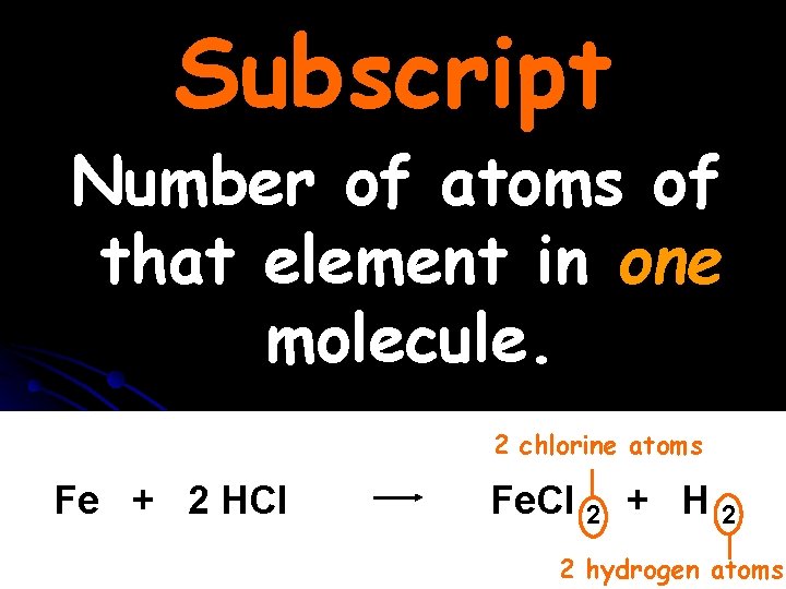 Subscript Number of atoms of that element in one molecule. 2 chlorine atoms Fe Subscript Number of atoms of that element in one molecule. 2 chlorine atoms Fe
