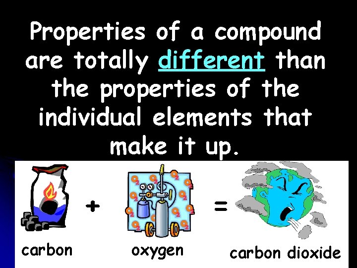 Properties of a compound are totally different than the properties of the individual elements Properties of a compound are totally different than the properties of the individual elements
