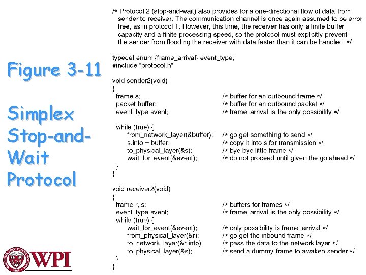 Figure 3 -11 Simplex Stop-and. Wait Protocol Networks: Data Link Layer 12 