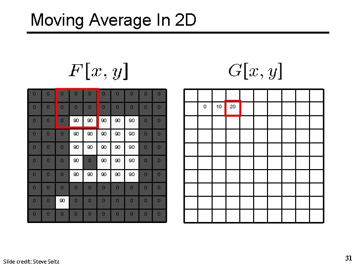 Moving Average In 2 D 0 0 0 0 0 0 90 90 90 Moving Average In 2 D 0 0 0 0 0 0 90 90 90