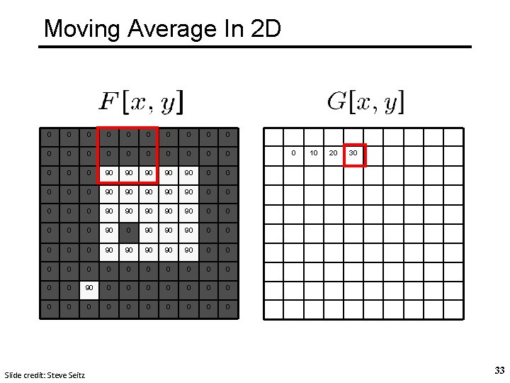 Moving Average In 2 D 0 0 0 0 0 0 90 90 90 Moving Average In 2 D 0 0 0 0 0 0 90 90 90
