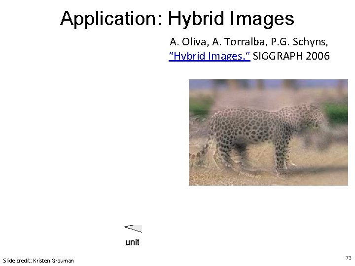 Application: Hybrid Images Gaussian Filter A. Oliva, A. Torralba, P. G. Schyns, “Hybrid Images, Application: Hybrid Images Gaussian Filter A. Oliva, A. Torralba, P. G. Schyns, “Hybrid Images,