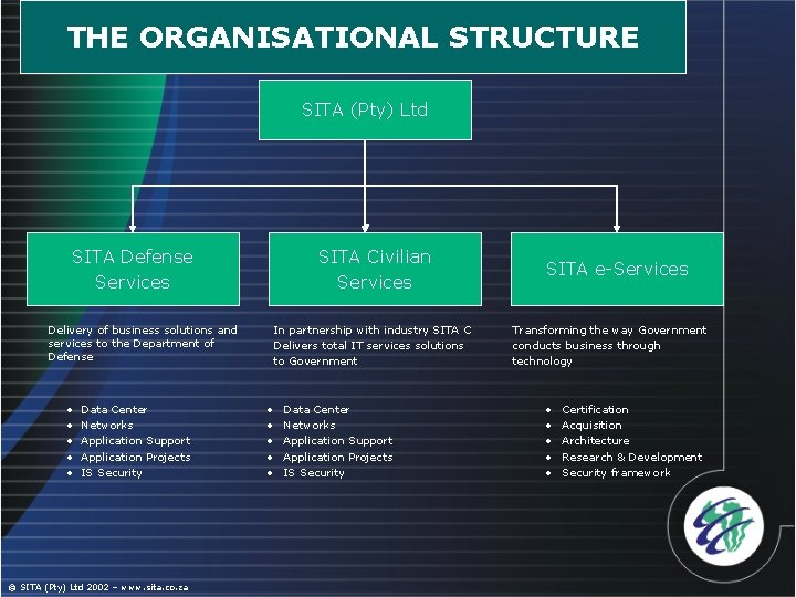 THE ORGANISATIONAL STRUCTURE SITA (Pty) Ltd SITA Defense Services SITA Civilian Services Delivery of