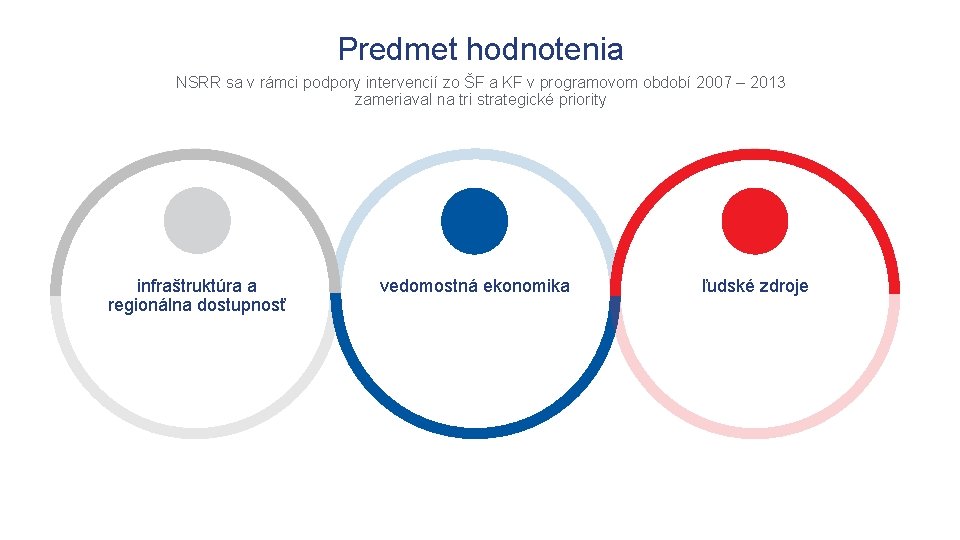 Predmet hodnotenia NSRR sa v rámci podpory intervencií zo ŠF a KF v programovom