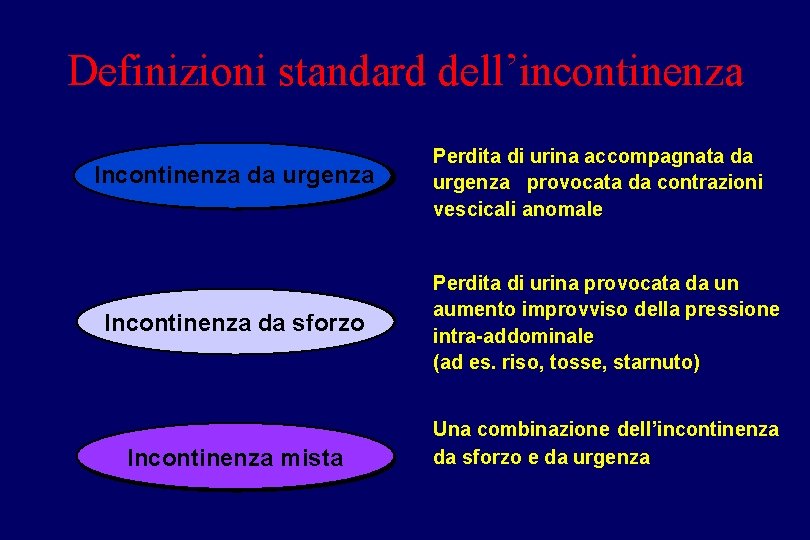 Definizioni standard dell’incontinenza Incontinenza da urgenza Incontinenza da sforzo Incontinenza mista Perdita di urina