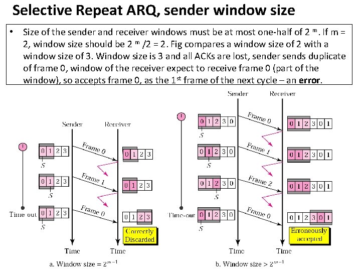 Selective Repeat ARQ, sender window size • Size of the sender and receiver windows