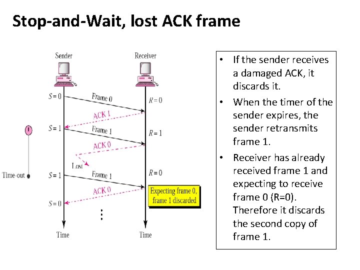 Stop-and-Wait, lost ACK frame • If the sender receives a damaged ACK, it discards