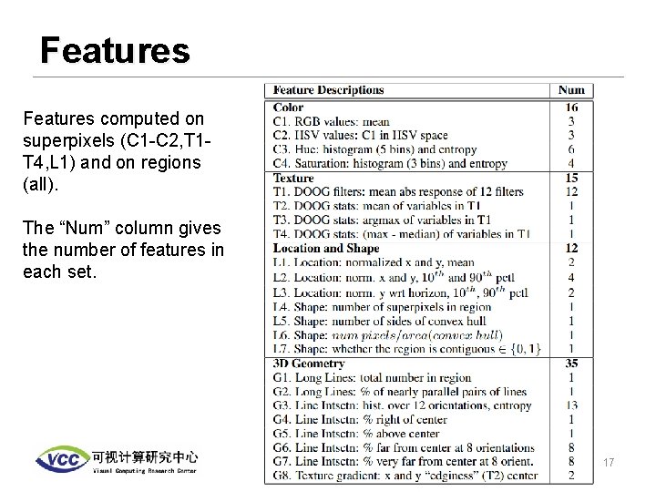 Features computed on superpixels (C 1 -C 2, T 1 T 4, L 1)