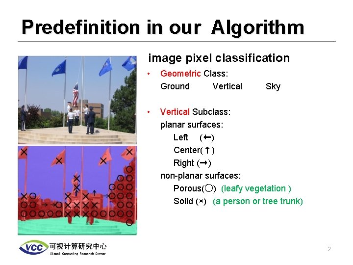 Predefinition in our Algorithm image pixel classification • • Geometric Class: Ground Vertical Sky