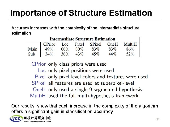 Importance of Structure Estimation Accuracy increases with the complexity of the intermediate structure estimation