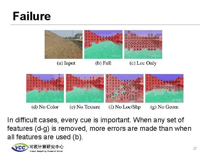 Failure In difficult cases, every cue is important. When any set of features (d-g)