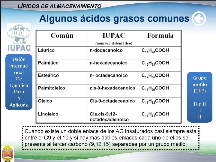 Unión Internaci onal De Química Pura Y Aplicada Grupo metilo (CH 3) H-c-H I