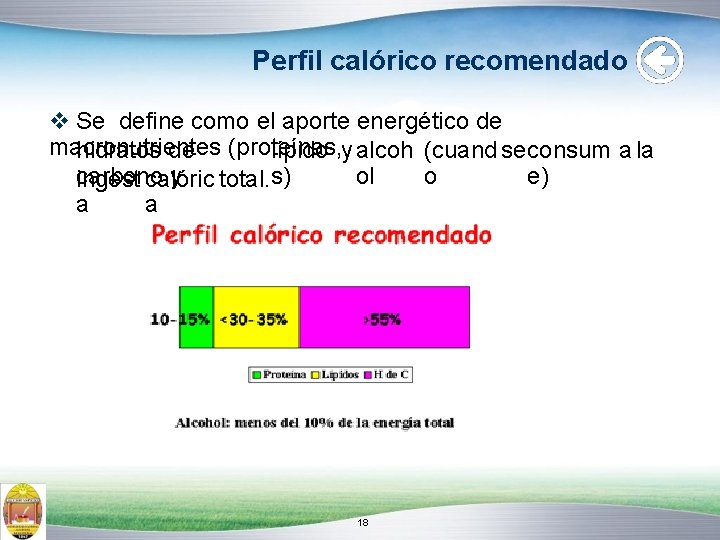 Perfil calórico recomendado Se define como el aporte energético de macronutrientes hidratos de (proteínas,