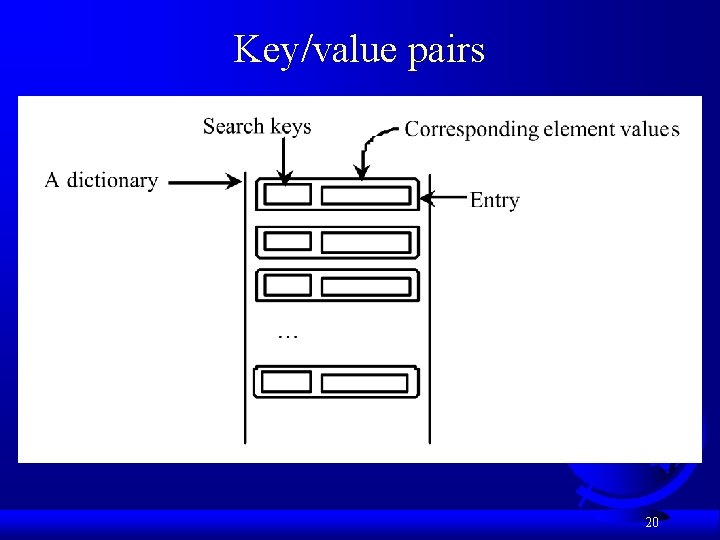 Key/value pairs 20 Key/value pairs 20