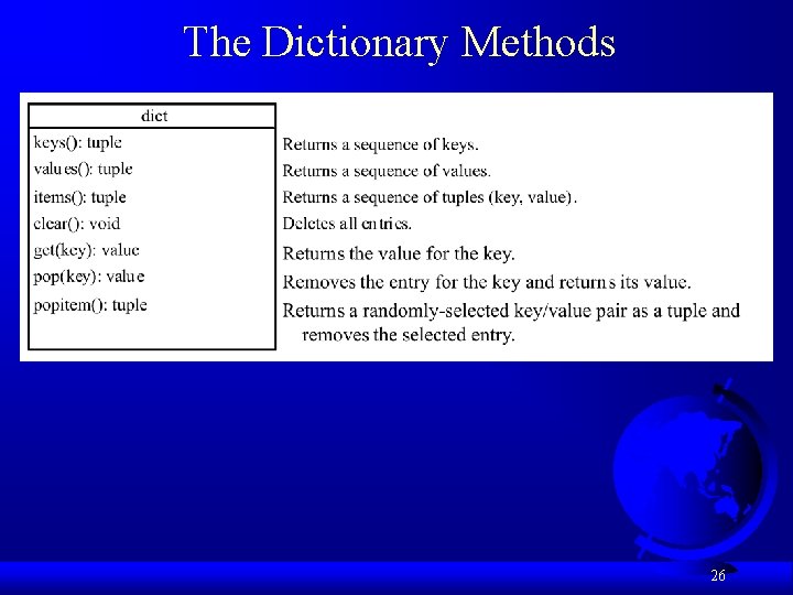 The Dictionary Methods 26 